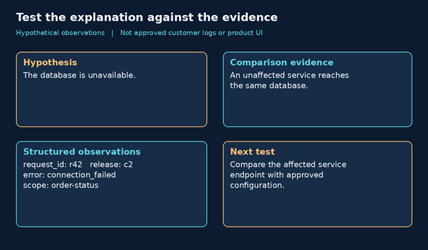 Incident Investigation Hypothesis and Path Mapping